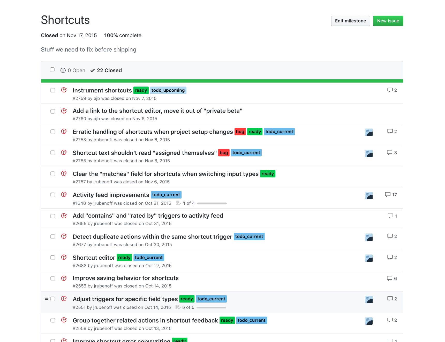 The GitHub milestone for v1 of shortcuts.